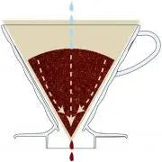 Sklenený kávový dripper V60 01 - olivové drevo HARIO