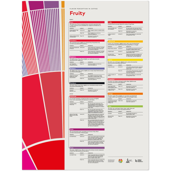 Smakuppfattning i kaffe Poster - Fruity - Barista och Espresso